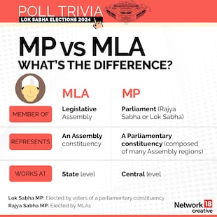 Trivia
