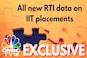 Nearly a third of IIT graduates have not been placed since 2016 | Exclusive