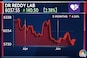 Dr Reddy's manufacturing unit in Andhra Pradesh gets 4 observations from US FDA