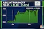 US FDA audit of Jubilant Pharmova's Washington unit ends with 3 observations
