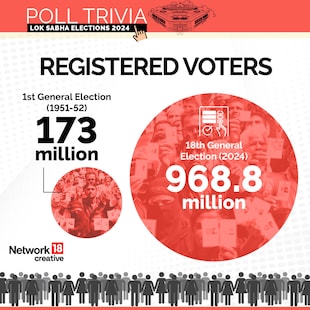 Trivia