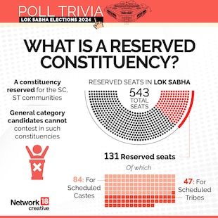 Trivia
