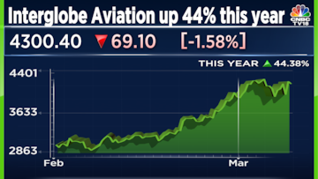 Interglobe Aviation, which operates the IndiGo airline, had a market capitalisation ₹1.7 lakh crore as on June 12.